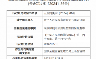 太平人寿云南分公司被罚20万元：因未按照规定使用经备案的保险费率