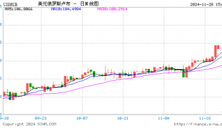 俄央行紧急干预，俄乌冲突前景将如何左右卢布未来走势？