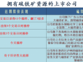 重磅利好加持固态电池概念涨停潮：如何掘金？