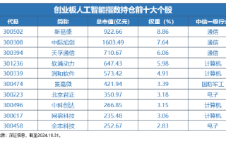 全球科技巅峰之战！全市场首只创业板人工智能ETF今日光速首发