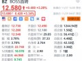 BOSS直聘盘前涨超3% 年内累计回购金额超14亿元