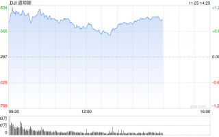 开盘：美股周一高开 市场关注特朗普内阁财长提名